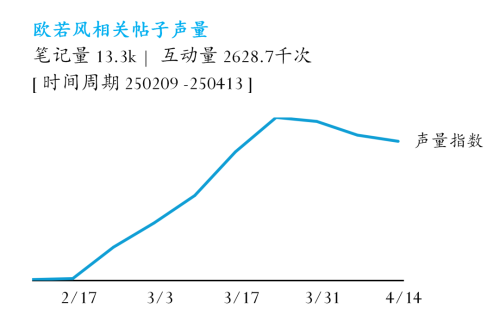 最热流行趋势：欧若风ky开元棋牌2025(图4)
