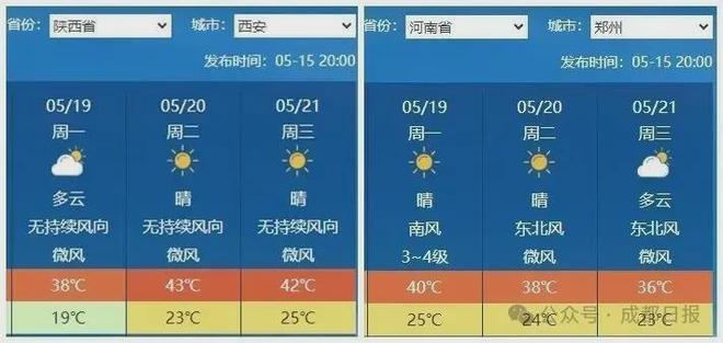 我国部分地区将超40℃！开元棋牌试玩酷热将至！(图2)