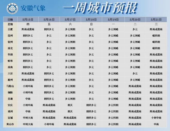 我国部分地区将超40℃！开元棋牌试玩酷热将至！(图4)