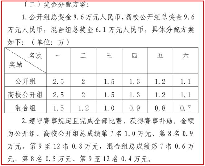 龙舟大赛将在武汉举办！开元棋牌定了！湖北省(图4)